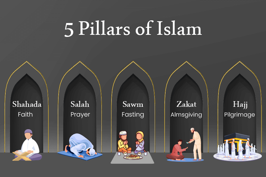 The 5 pillars of Islam